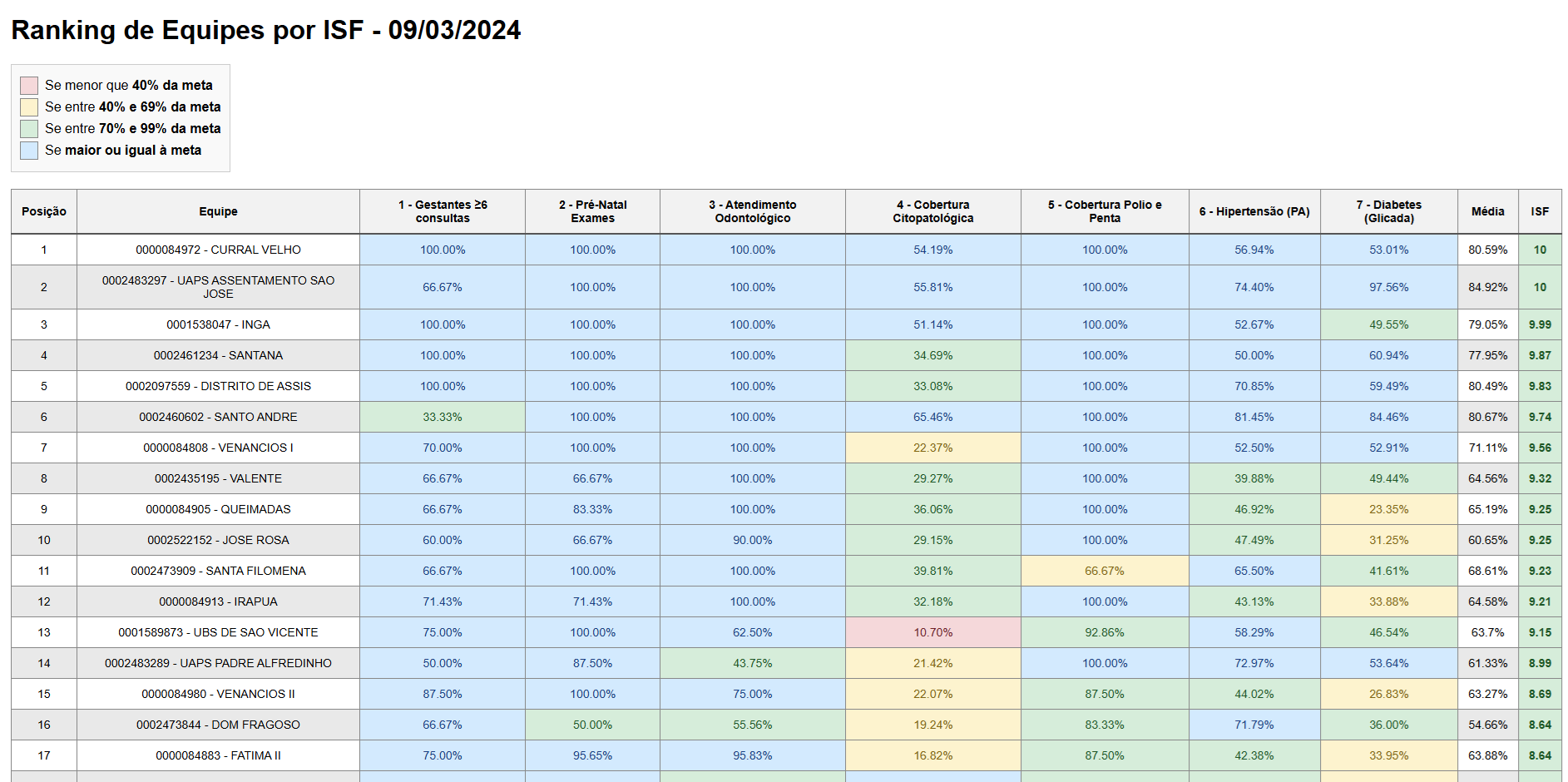 Preview de aplicação Brio